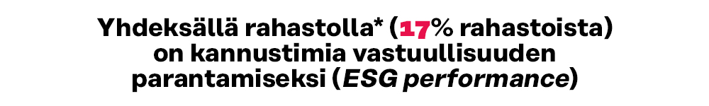 Yhdeksällä rahastolla* (17% rahastoista) on kannustimia vastuullisuuden parantamiseksi (ESG performance)