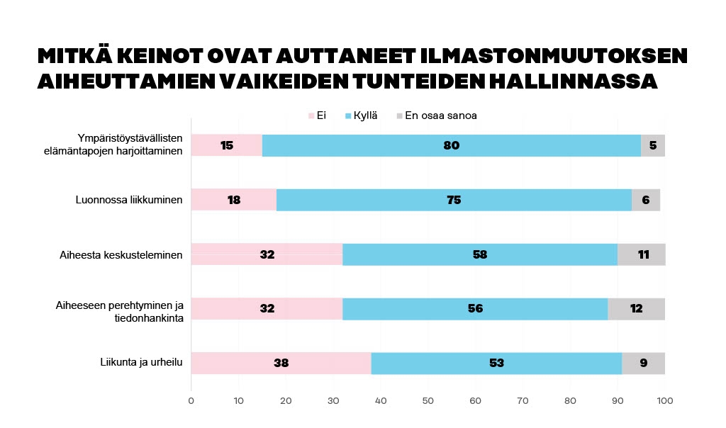 kuvaaja