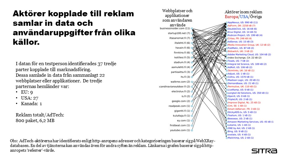 Illustration: Aktörer kopplade till reklam samlar in data och användaruppgifter från olika källor.