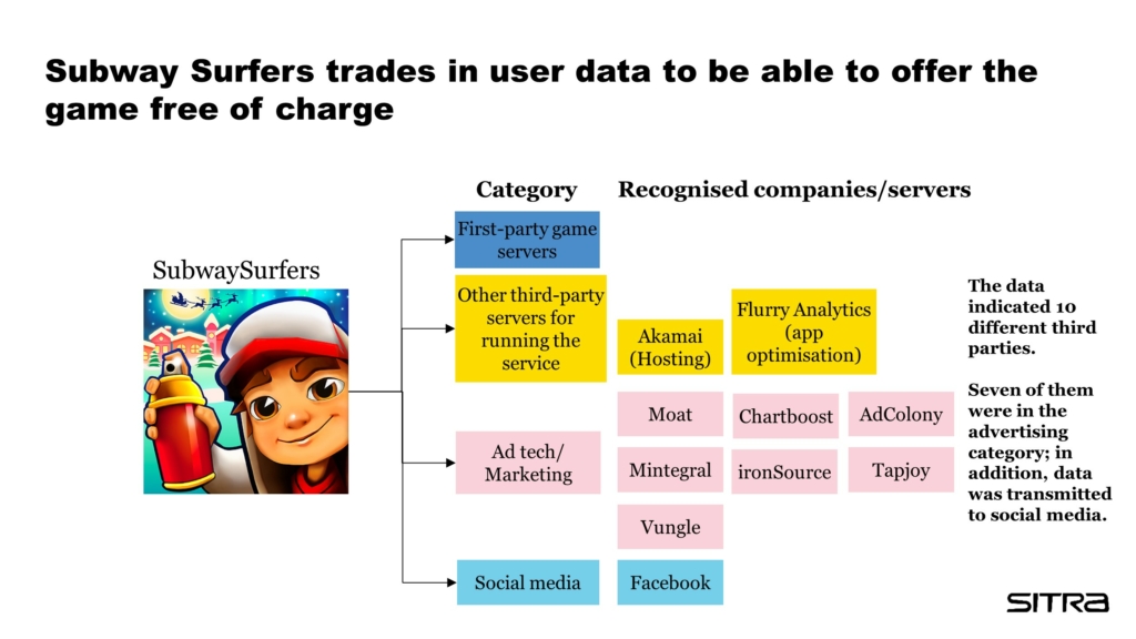 The case Subway surfers is explained in the article.