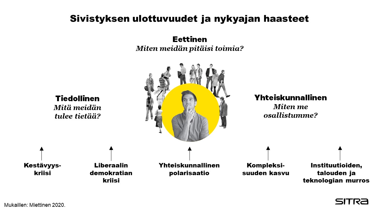 Kuvassa mies ihmisjoukon keskellä pohtimassa sivistyksen eri tehtäviä.