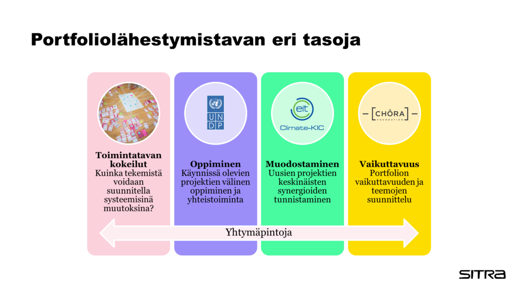 Portfoliolähestymistavan neljä eri tasoa kuvattuna