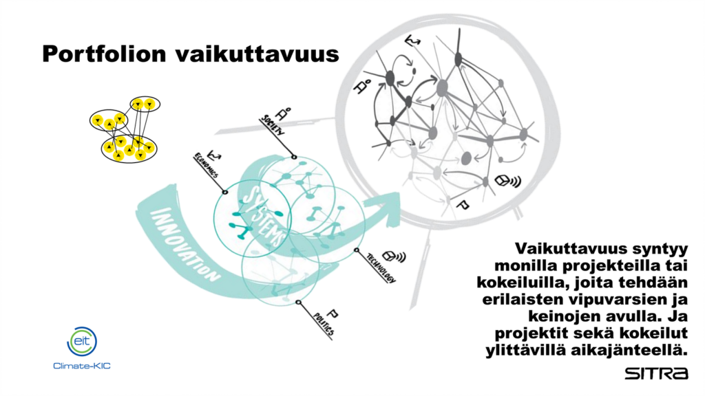 Portfoliotyön vaikuttavuuden kuvaus kaaviolla