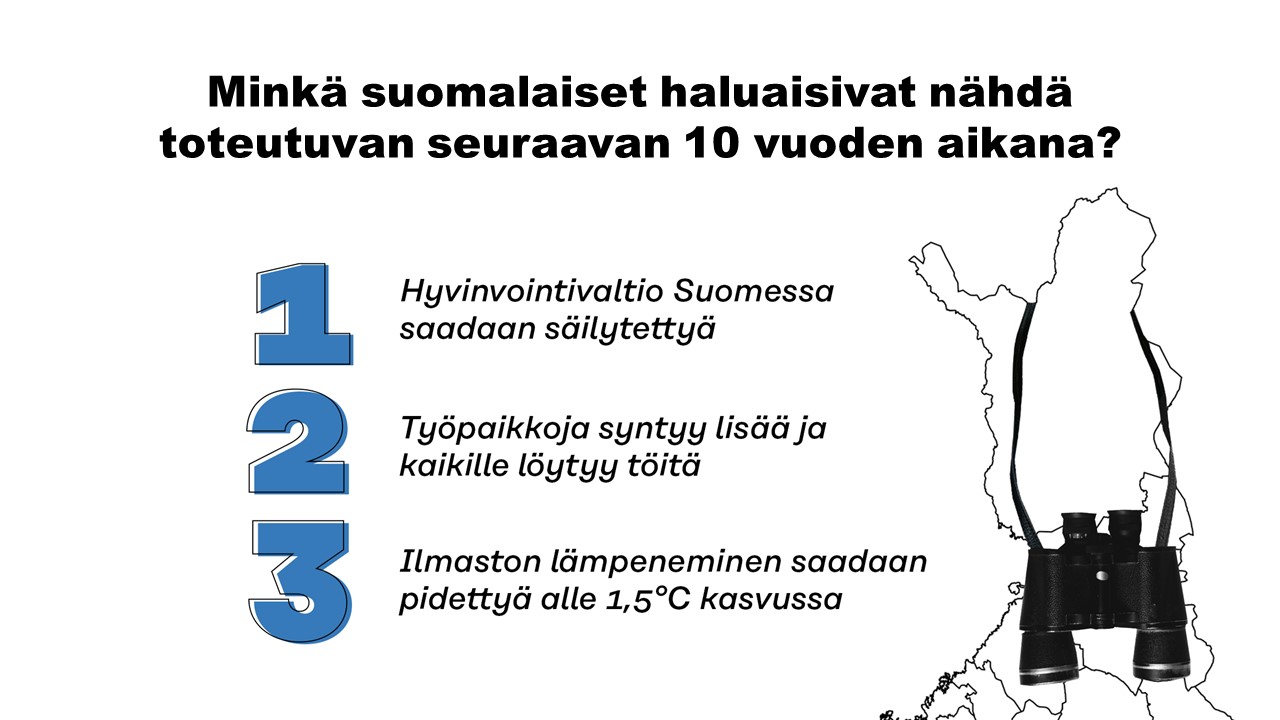 Suomalaiset arvostavat hyvinvointivaltiota, työpaikkoja ja ympäristöä