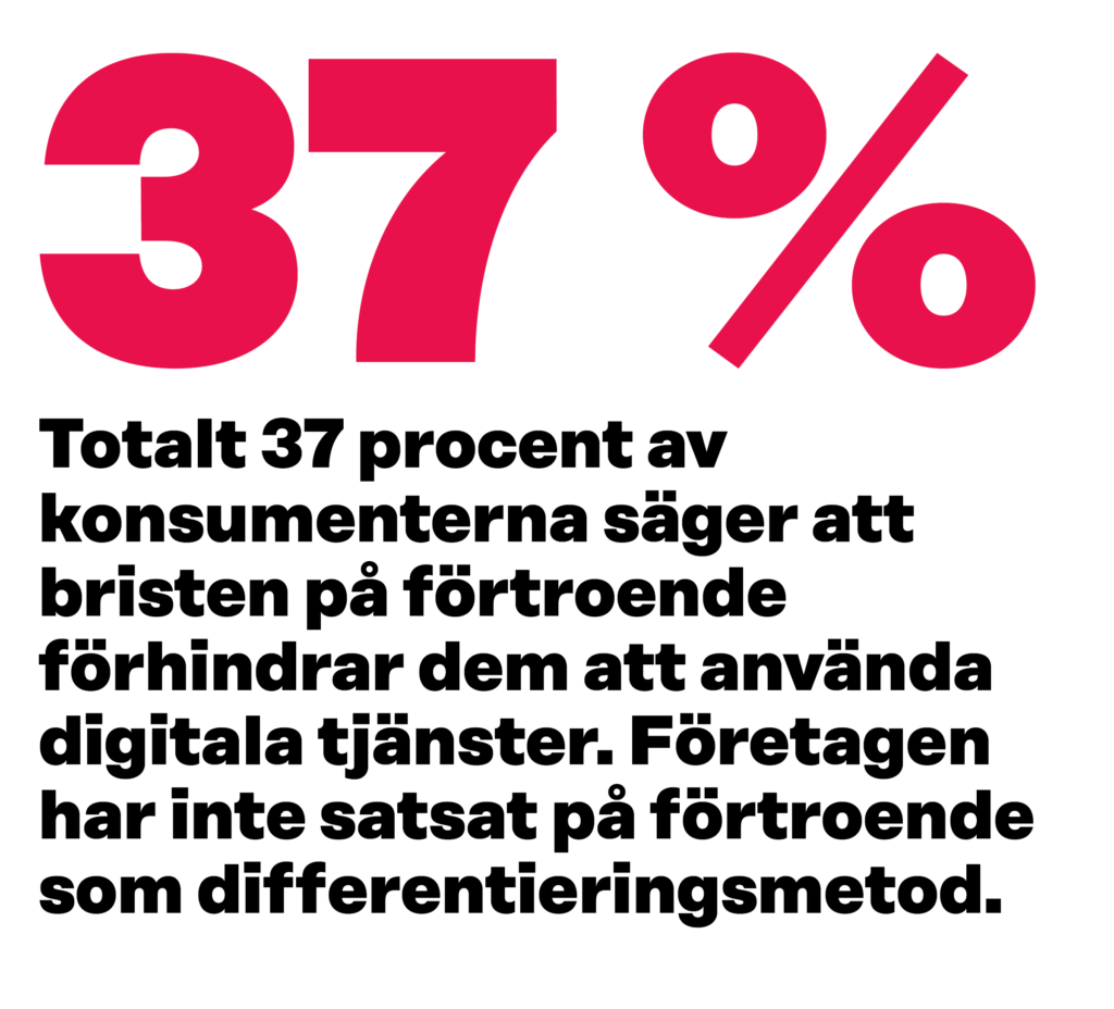 totalt 37 procent av konsumeterna säger att bristen på förtroende förhindrar dem att använda digitala tjänster