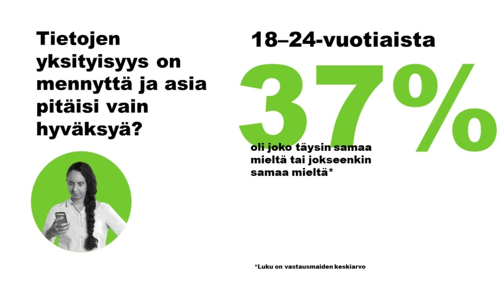 37% 18-24-vuotiaista kokee yksityisyytensä olevan mennyttä verkossa