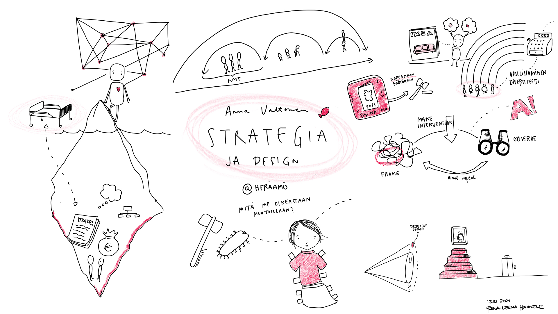 Visualisointi Anna Valtosen puheenvuorosta