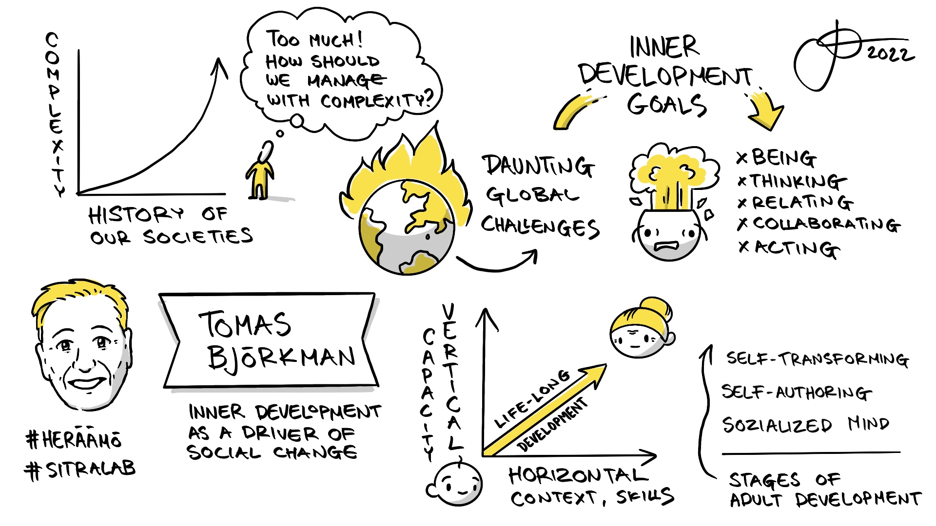 Visualization of Tomas Björkman's' Heräämö presentation