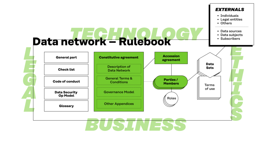 Rulebook structure highlighting the contractual part.