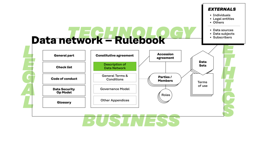 Rulebook structure highlighting the description of data network.