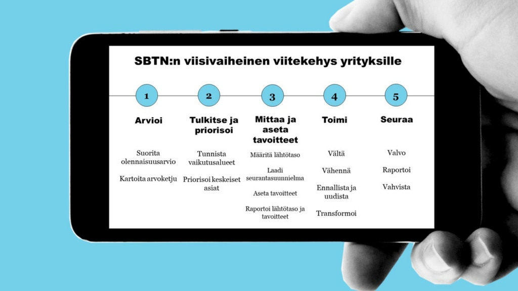 SBTN:n viisivaiheinen  viitekehys yrityksille. 

1. Arvioi
2. Tulkitse ja priorisoi
3. Mittaa ja aseta tavoitteet
4. Toimi 
5. Seuraa