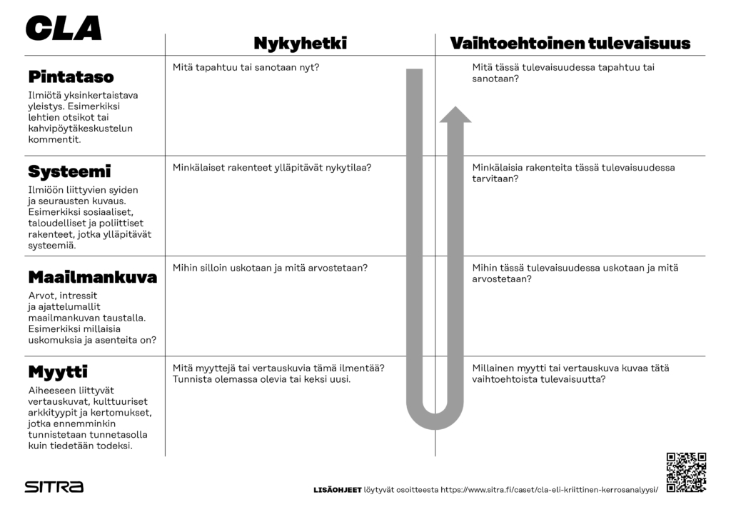 Kuvassa CLA-pohja, jonka sisältö selitetty tekstissä alla