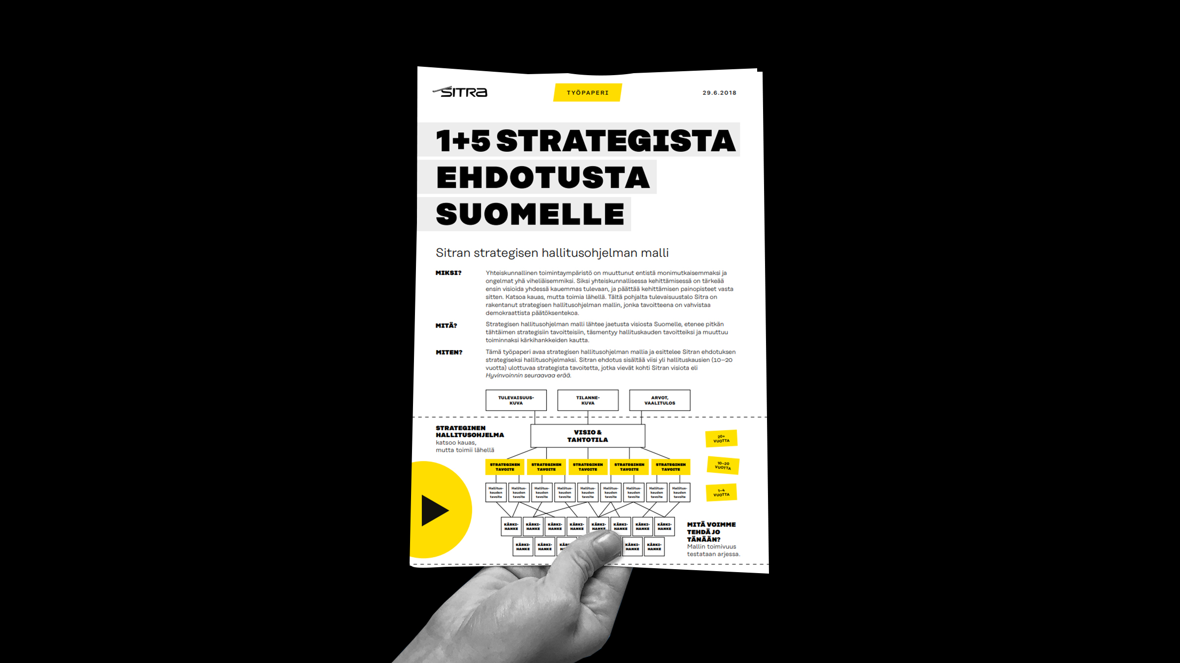 Kädessä on asiakirja otsikolla 1+5 strategista ehdotusta Suomelle. Paperissa on lihavoitu musta ja keltainen teksti, pieni kaavio alareunassa ja se on asetettu mustalle taustalle.