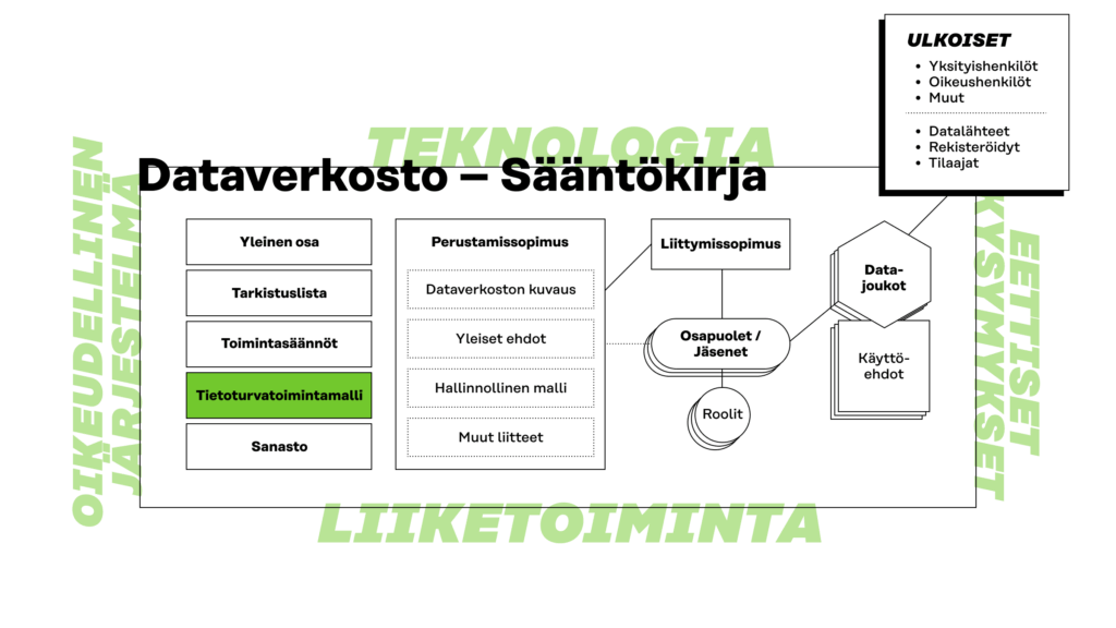 Tietoturva tulee ottaa huomioon alusta asti jo toimintaa suunniteltaessa, ja sen tulee olla jatkuvaa toimintaa koko datan jakamisen elinkaaren ajan.