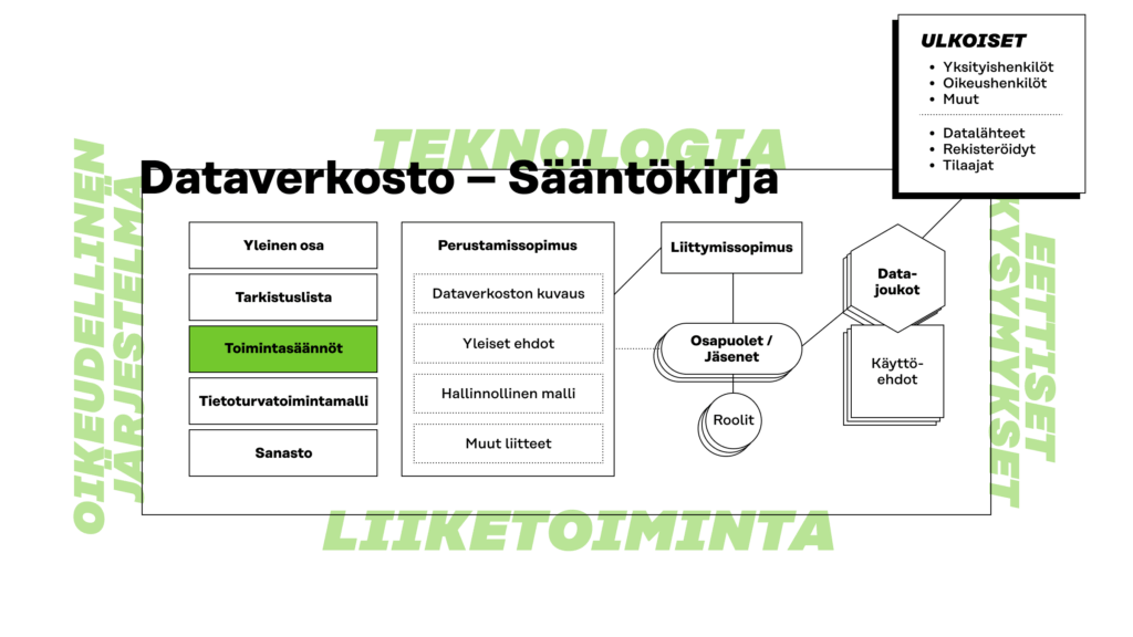 Toimintasäännöt tukevat organisaation prosessien ja käytäntöjen eettistä kehittymistä.