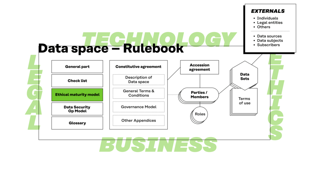 Ethical maturity model described in the rulebook model helps to assess the participants’ and the data space’s ethical maturity and to develop a code of conduct.