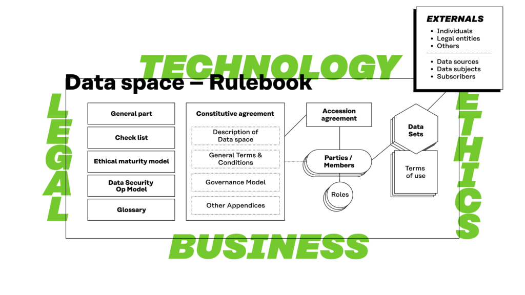 All elements of the rulebook (e.g. check lists, code of conduct, data security model, constutive and accession agreements and terms of use) are considered from all four perspectives.