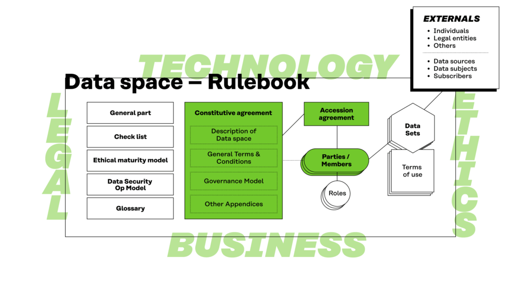 There are templates for an accession agreement, a governance model, and other appendices to be attached to the constitutive agreement in the rulebook model.