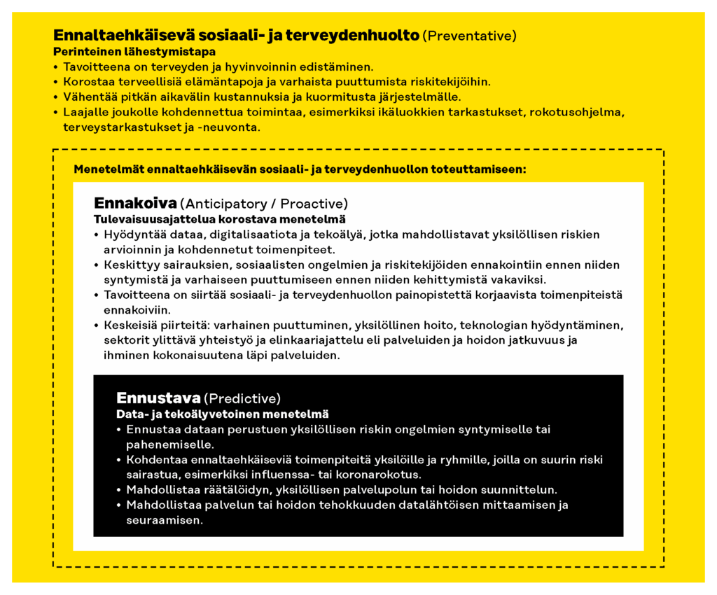 Ennaltaehkäisevä sote on perinteinen lähestymistapa ja se korostaa terveellisiä elämäntapoja ja varhaista puuttumista riskitekijöihin. Ennakoiva menetelmä keskittyy sairauksien, sosiaalisten onelmien ja riskitekijöiden ennakointiin ennen niiden syntymistä ja varhaiseen puuttumiseen ennen niiden kehittymistä vakaviksi. Ennustavat menetelmät kohentavat ennaltaehkäiseviä toimenpiteitä yksilöille ja ryhmille, joilla on suurin riski sairastua., esimerkiksi influenssarokotukset.