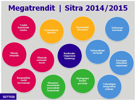 Sitran trendilista on juuri julkaistu.