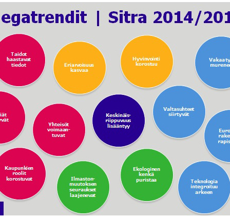 Sitran trendlista 2014/2015 julkaistiin lokakuussa.