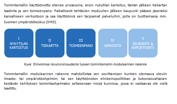 Kuva resurssiviisaan toimintamallin viidestä moduulista