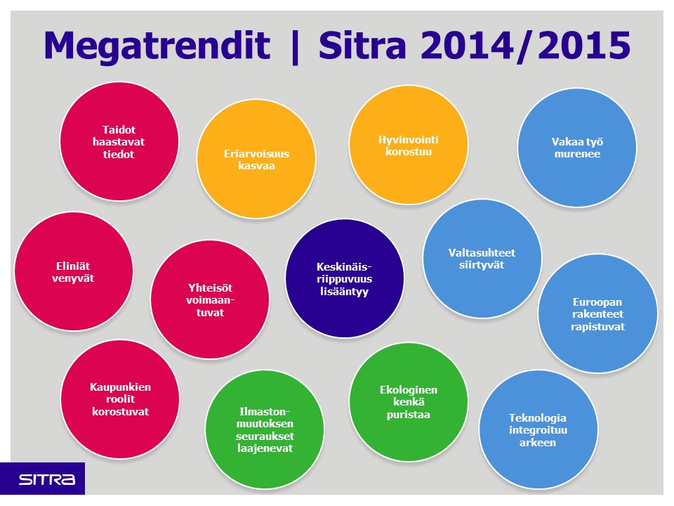 Sitran trendit