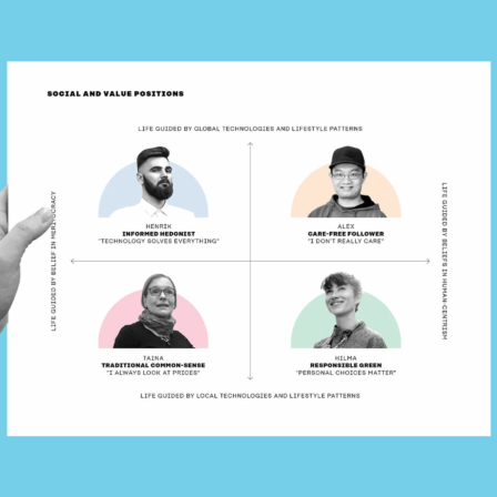 Four social and value positions devided between: life guided by belief in meritocracy versus human-centrism and life guided by global versus local technologies and lifestyle patterns.